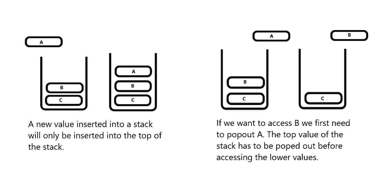 How stack works